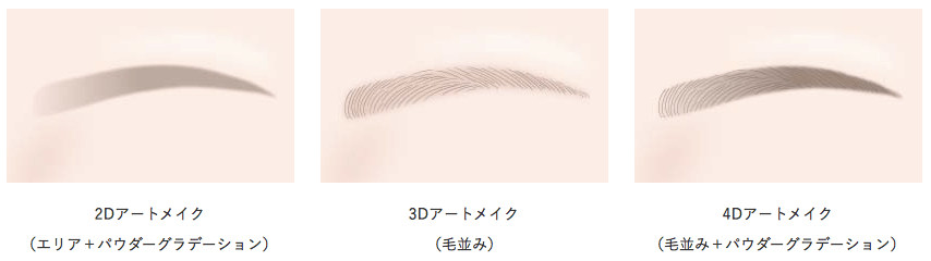 2D、3D、4Dアートメイクのイメージ画像