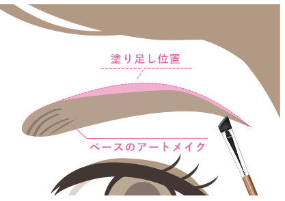 アーチ眉