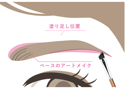 平行眉