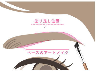 シャープ眉