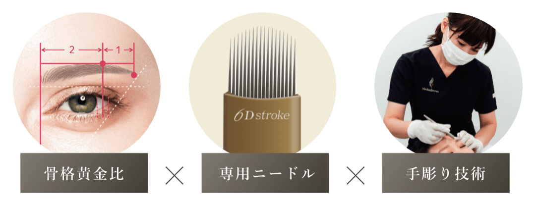 7Dストローク®の最新技術アートメイク