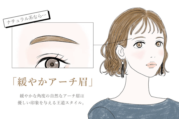 緩やかアーチ眉