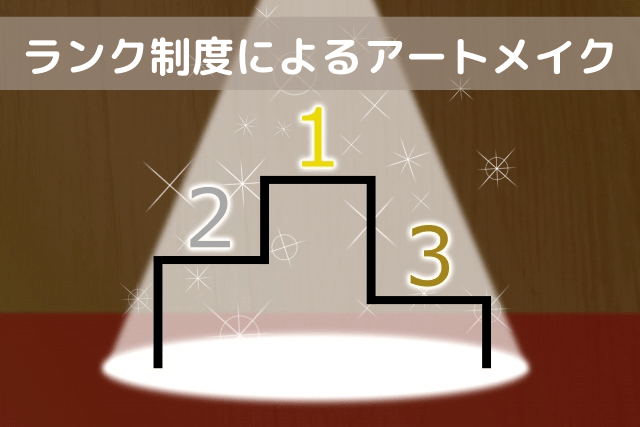 ランク制度によるアートメイク