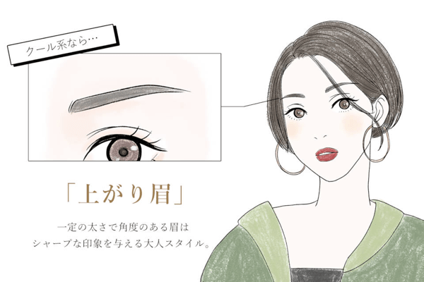 上がり眉