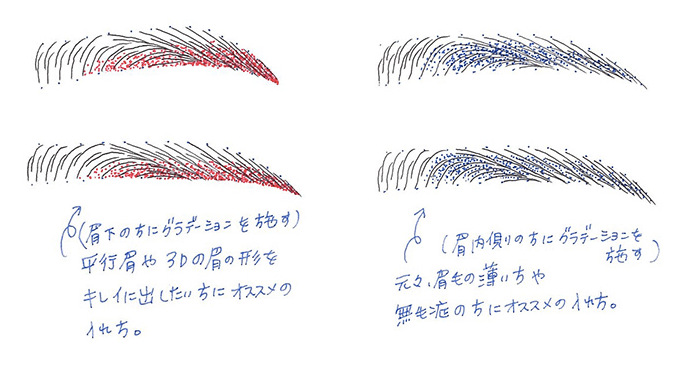 3Dアートメイク＋グラデーション