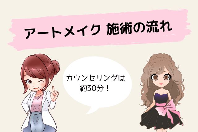 アートメイク、施術の流れ