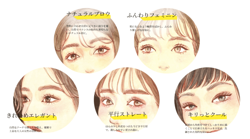 アートセルクリニック、アートメイクのデザイン