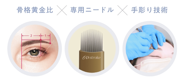 イージーブローのアートメイクは7Dストローク